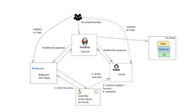 Architecture diagram